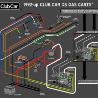 2004 Club Car Ds Gas Wiring Diagram Pdf