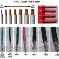 28 Awg Copper Wire Means