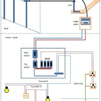Electrical Installation For House Wiring Diagram