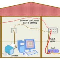 How Much To Wire A House With Ethernet