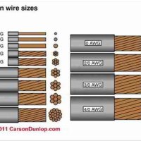 What Size Copper Wire Do I Need For 50 Amps