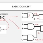 Boolean Expression To Logic Circuit Converter Online