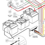 Club Car Precedent 12 Volt Battery Wiring Diagram