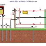 Gallagher Electric Fence Circuit Diagram
